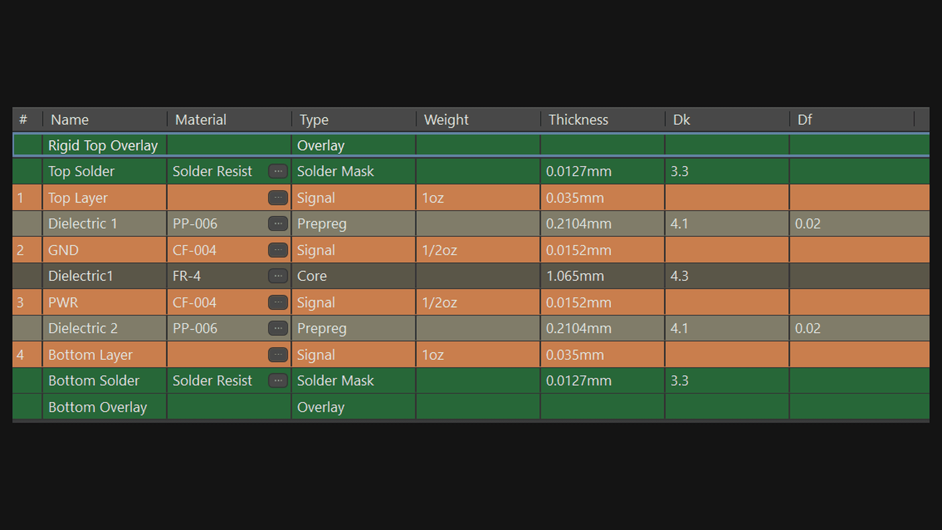 Altium stackup editor showing the four-layer JLC04161H-7628 build with 0.2104 mm prepreg at Dk 4.1