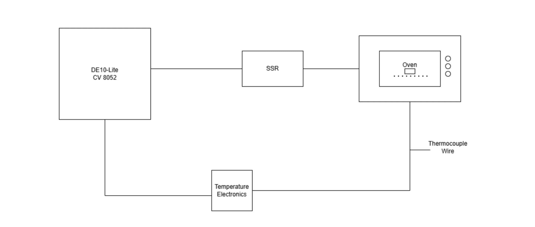 Reflow oven controller hardware block diagram